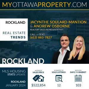 Rockland Real Estate Market Report for January 2024