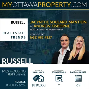 Russell Real Estate Market Report for January 2024