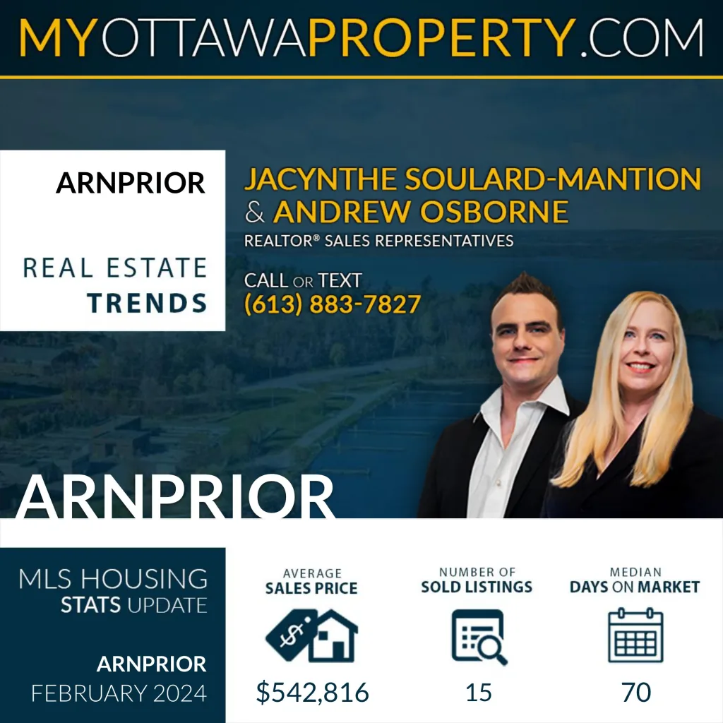 Arnprior Real Estate Market Report for February 2024