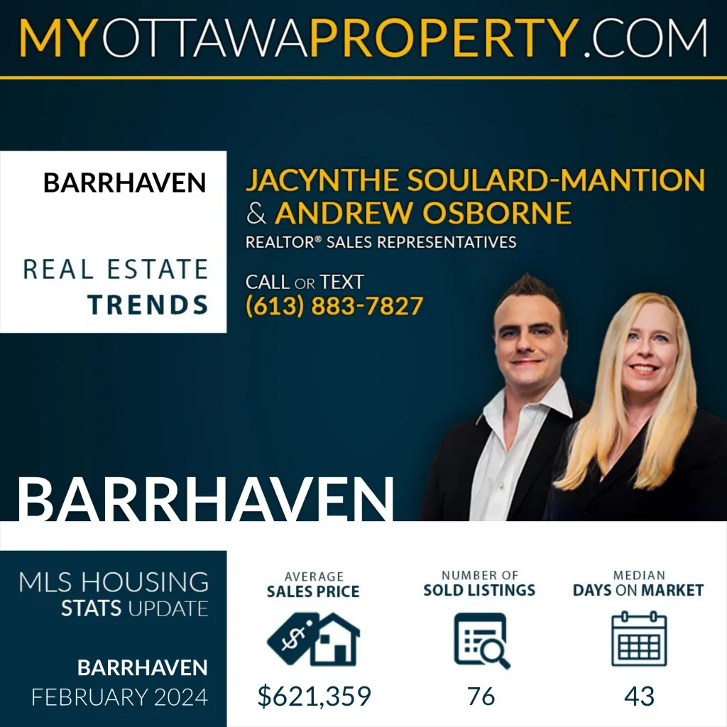 Barrhaven Real Estate Market Report for February 2024