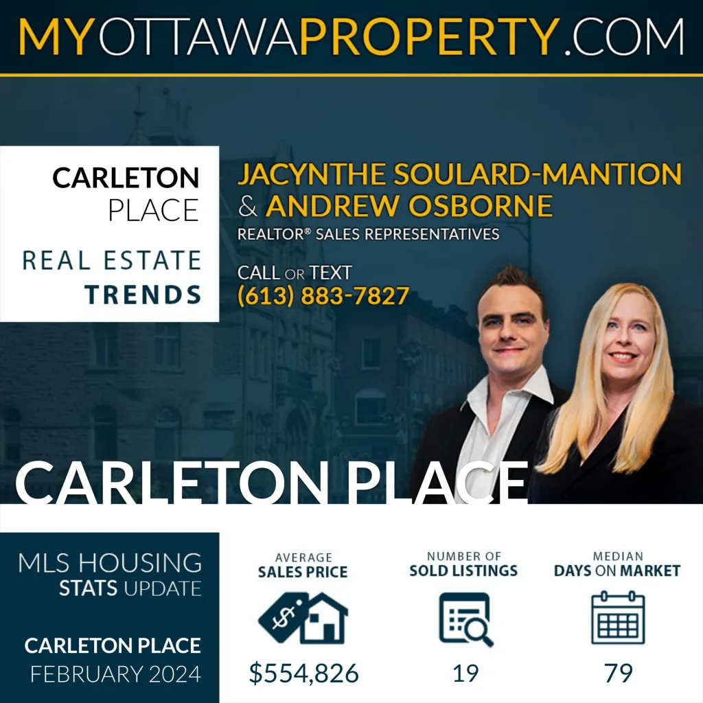 Carleton Place Real Estate Market Report for February 2024
