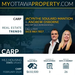 Carp Real Estate Market Report for February 2024