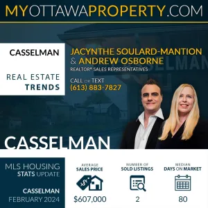 Casselman Real Estate Market Report for February 2024