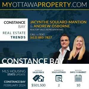 Constance Bay Real Estate Market Report for February 2024
