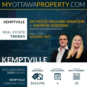 Kemptville Real Estate Market Report for February 2024
