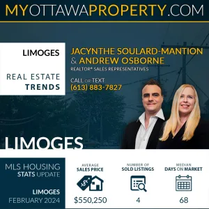 Limoges Real Estate Market Report for February 2024