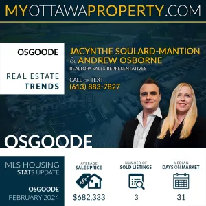 Osgoode Real Estate Market Report for February 2024