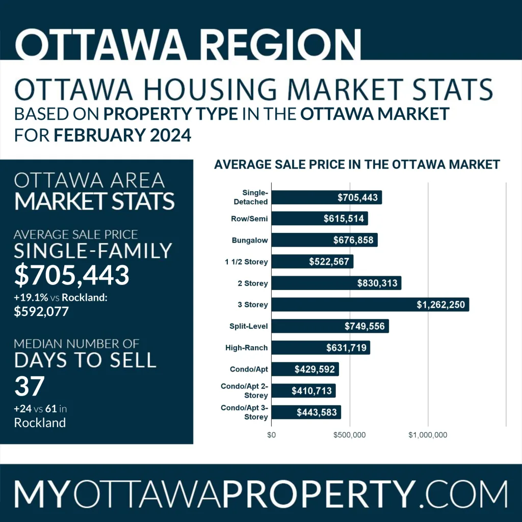 Rockland Real Estate Market Report for February 2024