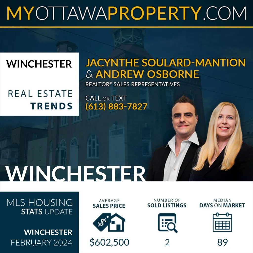 Winchester Real Estate Market Report for February 2024