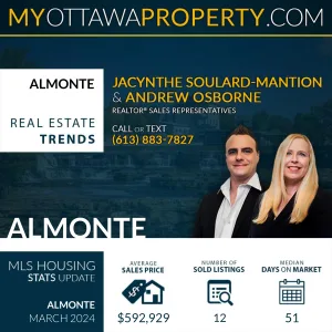 Almonte Real Estate Market Report for March 2024