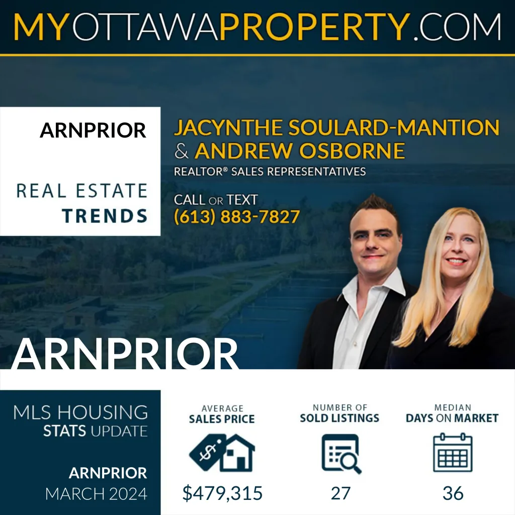 Arnprior Real Estate Market Report for March 2024
