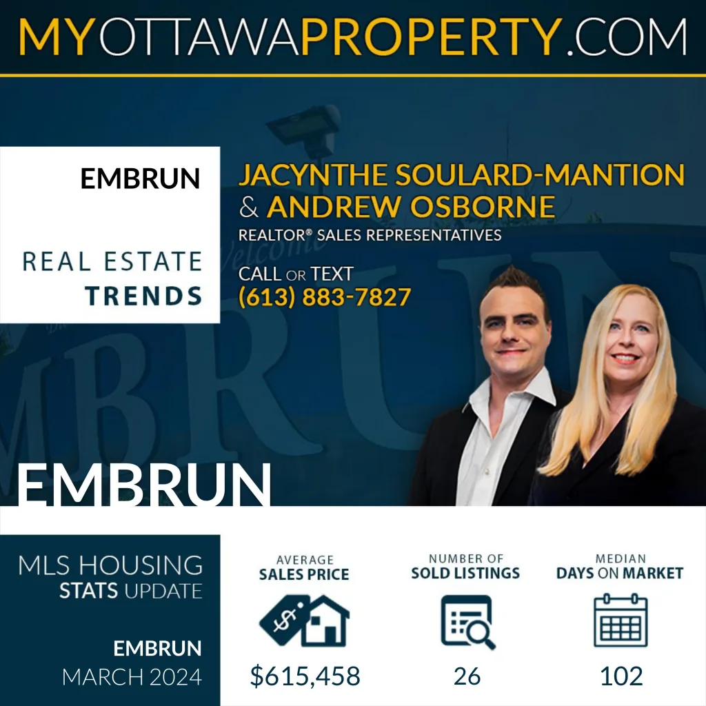 Embrun Real Estate Market Report for March 2024