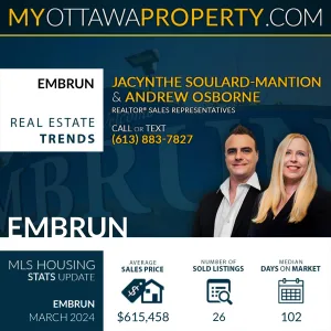 Embrun Real Estate Market Report for March 2024