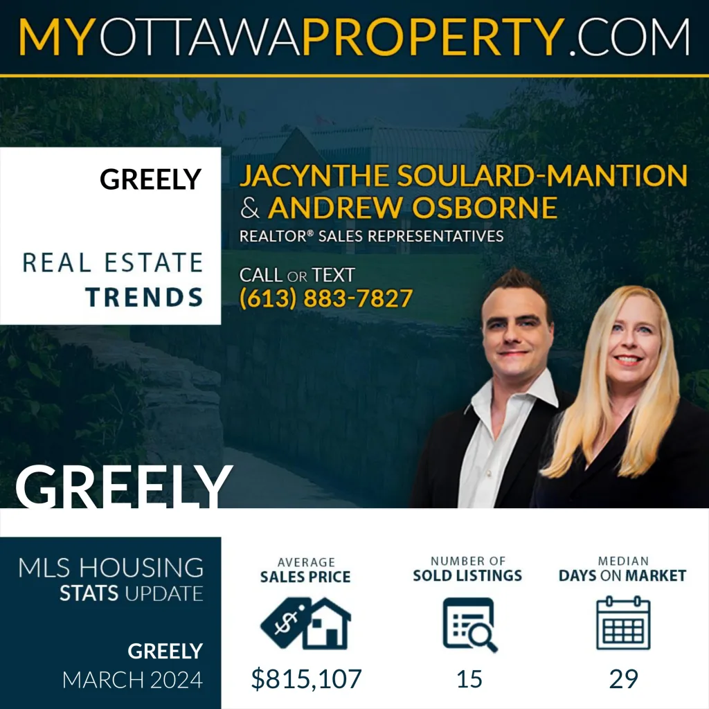 Greely Real Estate Market Report for March 2024