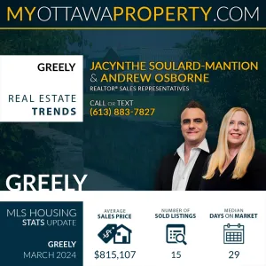 Greely Real Estate Market Report for March 2024
