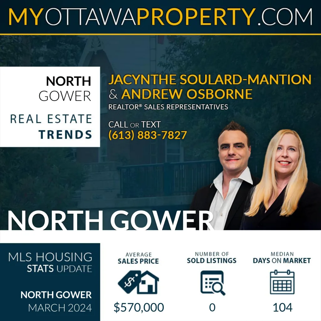North Gower Real Estate Market Report for March 2024