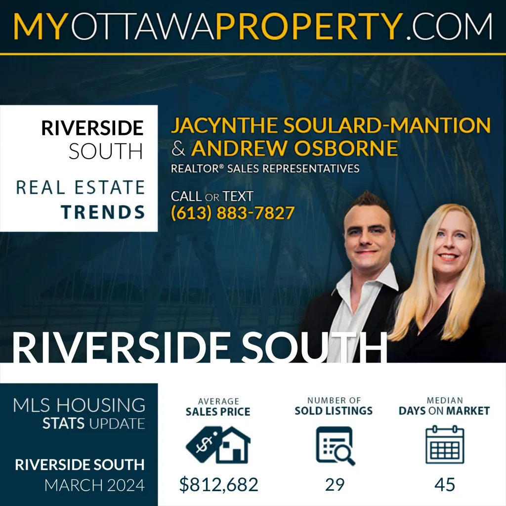 Riverside South Real Estate Market Report for March 2024