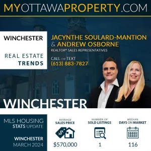 Winchester Real Estate Market Report for March 2024