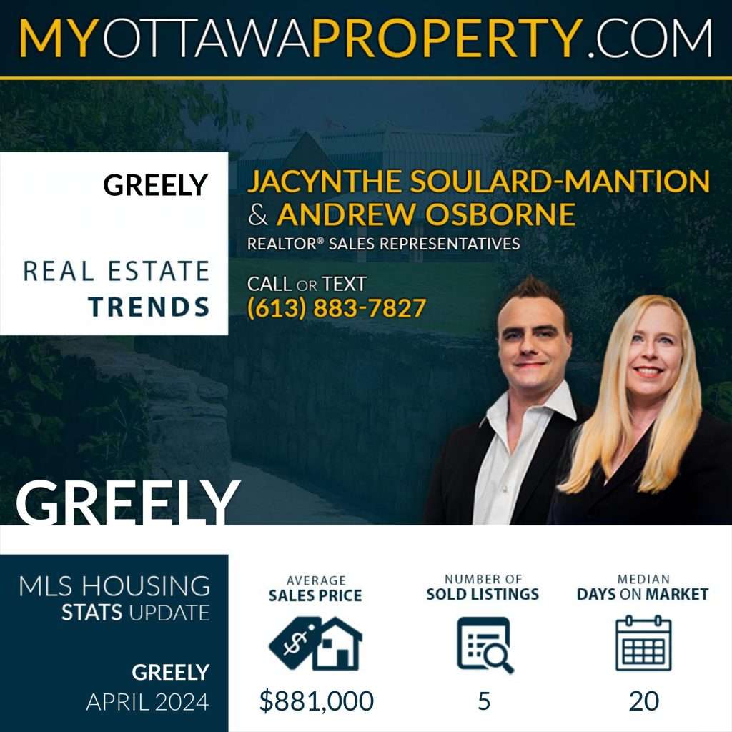 Greely Real Estate Market Report for April 2024