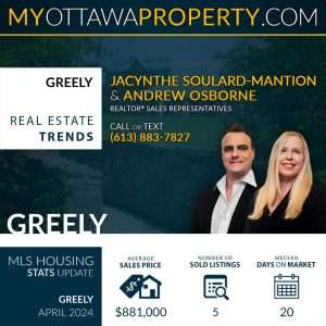 Greely Real Estate Market Report for April 2024