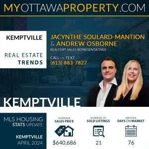 Kemptville Real Estate Market Report for April 2024