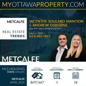 Metcalfe Real Estate Market Report for April 2024