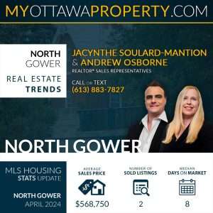North Gower Real Estate Market Report for April 2024