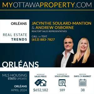 Orléans Real Estate Market Report for April 2024
