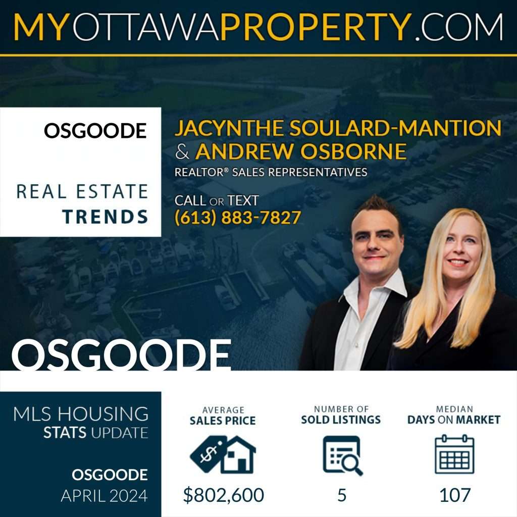 Osgoode Real Estate Market Report for April 2024