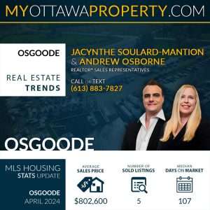 Osgoode Real Estate Market Report for April 2024