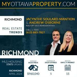 Check out the Richmond Real Estate Market Report for April 2024! Featured agents Jacynthe Soulard-Mantion and Andrew Osborne are ready to assist. Contact them at (613) 883-7827. April's stats: average sales price of $960,040, five sold listings, and an average of 15 days on market.