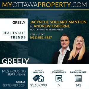 Greely Real Estate Market Report for September 2024