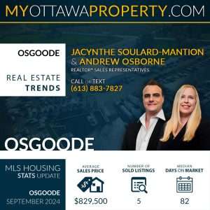 Osgoode Real Estate Market Report for September 2024