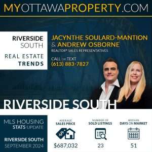 Riverside South Real Estate Market Report for September 2024