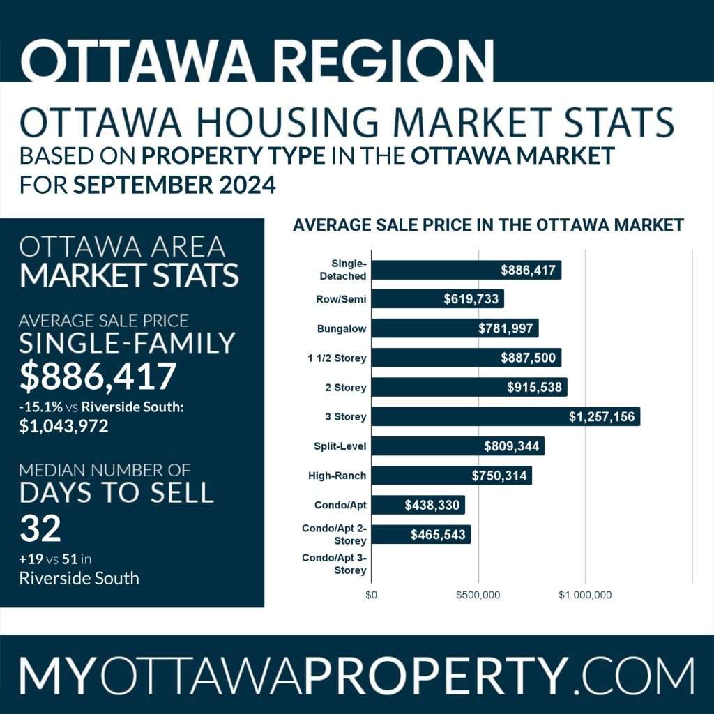 Riverside South Real Estate Market Report for September 2024